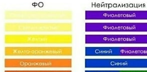Концентрированный зубной гель Hismile v34 Color Corrector синее средство для отбеливания зубов с ментолом 30мл 01501001 фото
