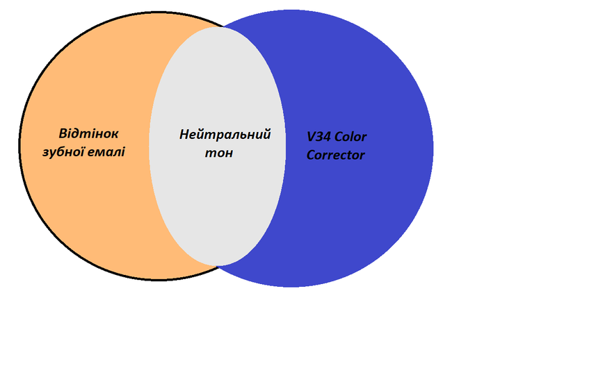 Концентрированный зубной гель Hismile v34 Color Corrector синее средство для отбеливания зубов с ментолом 30мл 01501001 фото