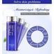 Тонер з екстрактом чорниці Bioaqua Wonder EmulsionWonder Emulsion для обличчя 120мл 020408 фото 10