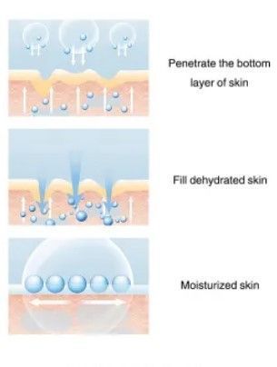 УЦІНКА!!! Крем для обличчя Botex Anti-Wrinkle Anti-Aging Cream Remover Moisturizing Lifting And Firming 50мл 0302029 фото