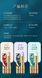 Зволожуючий бальзам для губ Jomtam Blueberry Moisturize Lip Balm з чорницею 3,3 0409010 фото 6